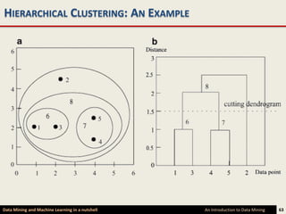 HIERARCHICAL CLUSTERING: AN EXAMPLE




Data Mining and Machine Learning in a nutshell   An Introduction to Data Mining   63
 