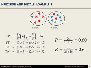 PRECISION AND RECALL: EXAMPLE 1




Data Mining and Machine Learning in a nutshell   An Introduction to Data Mining   69
 