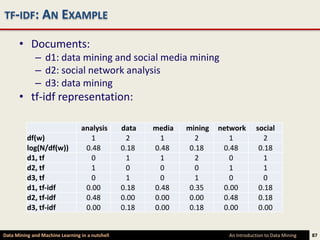TF-IDF: AN EXAMPLE

      • Documents:
             – d1: data mining and social media mining
             – d2: social network analysis
             – d3: data mining
      • tf-idf representation:

                                 analysis        data   media   mining   network       social
          df(w)                     1              2      1        2        1             2
          log(N/df(w))            0.48           0.18   0.48     0.18     0.48          0.18
          d1, tf                    0              1      1        2        0             1
          d2, tf                    1              0      0        0        1             1
          d3, tf                    0              1      0        1        0             0
          d1, tf-idf              0.00           0.18   0.48     0.35     0.00          0.18
          d2, tf-idf              0.48           0.00   0.00     0.00     0.48          0.18
          d3, tf-idf              0.00           0.18   0.00     0.18     0.00          0.00


Data Mining and Machine Learning in a nutshell                             An Introduction to Data Mining   87
 
