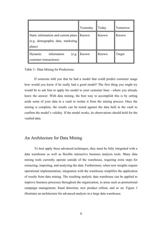 Yesterday Today Tomorrow
Static information and current plans
(e.g. demographic data, marketing
plans)
Known Known Known
Dynamic information (e.g.
customer transactions)
Known Known Target
Table 3 - Data Mining for Predictions
If someone told you that he had a model that could predict customer usage
how would you know if he really had a good model? The first thing you might try
would be to ask him to apply his model to your customer base - where you already
knew the answer. With data mining, the best way to accomplish this is by setting
aside some of your data in a vault to isolate it from the mining process. Once the
mining is complete, the results can be tested against the data held in the vault to
confirm the model’s validity. If the model works, its observations should hold for the
vaulted data.
An Architecture for Data Mining
To best apply these advanced techniques, they must be fully integrated with a
data warehouse as well as flexible interactive business analysis tools. Many data
mining tools currently operate outside of the warehouse, requiring extra steps for
extracting, importing, and analyzing the data. Furthermore, when new insights require
operational implementation, integration with the warehouse simplifies the application
of results from data mining. The resulting analytic data warehouse can be applied to
improve business processes throughout the organization, in areas such as promotional
campaign management, fraud detection, new product rollout, and so on. Figure 1
illustrates an architecture for advanced analysis in a large data warehouse.
8
 