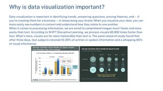 Why is data visualization important?
Data visualization is important in identifying trends, answering questions, proving theories, and -- if
you’re creating them for a business -- in showcasing your brand. When you visualize your data, you can
more easily see numbers in context and understand how they relate to one another.
When it comes to processing information, we are wired to comprehend images much faster and more
easily than text. According to SH!FT Disruptive Learning, we process visuals 60,000 times faster than
text. What’s more, visuals are far more memorable than text is. The same research study found that
after three days, test subjects retained 10-20% of written or spoken information and a whopping 65%
of visual information.
 