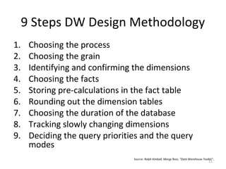 9 Steps DW Design Methodology
1. Choosing the process
2. Choosing the grain
3. Identifying and confirming the dimensions
4. Choosing the facts
5. Storing pre-calculations in the fact table
6. Rounding out the dimension tables
7. Choosing the duration of the database
8. Tracking slowly changing dimensions
9. Deciding the query priorities and the query
modes
Source: Ralph Kimball, Margy Ross, “Data Warehouse Toolkit”,
21
 