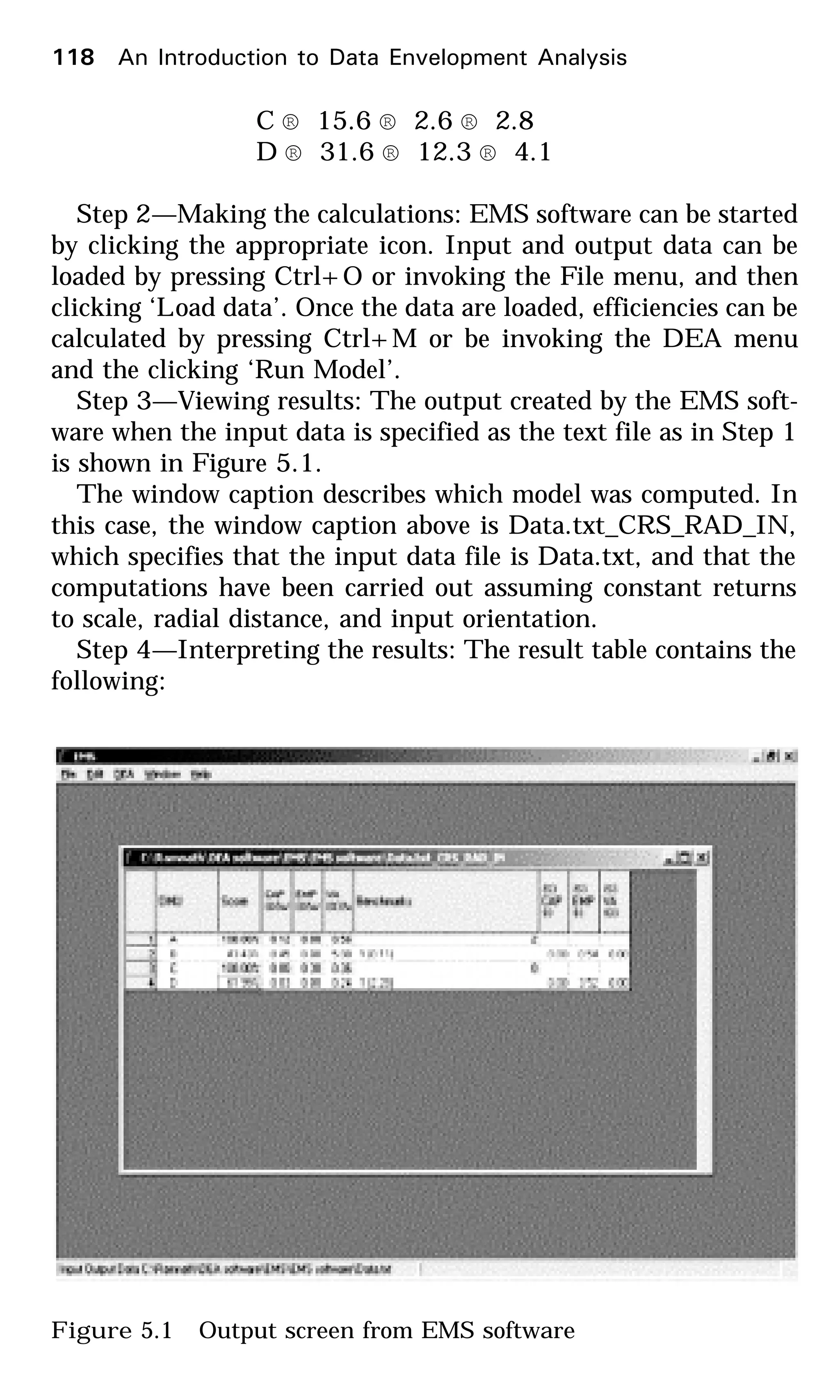 C ® 15.6 ® 2.6 ® 2.8
D ® 31.6 ® 12.3 ® 4.1
Step 2—Making the calculations: EMS software can be started
by clicking the appropriate icon. Input and output data can be
loaded by pressing Ctrl+O or invoking the File menu, and then
clicking ‘Load data’. Once the data are loaded, efficiencies can be
calculated by pressing Ctrl+M or be invoking the DEA menu
and the clicking ‘Run Model’.
Step 3—Viewing results: The output created by the EMS soft-
ware when the input data is specified as the text file as in Step 1
is shown in Figure 5.1.
The window caption describes which model was computed. In
this case, the window caption above is Data.txt_CRS_RAD_IN,
which specifies that the input data file is Data.txt, and that the
computations have been carried out assuming constant returns
to scale, radial distance, and input orientation.
Step 4—Interpreting the results: The result table contains the
following:
Figure 5.1 Output screen from EMS software
118 An Introduction to Data Envelopment Analysis
 
