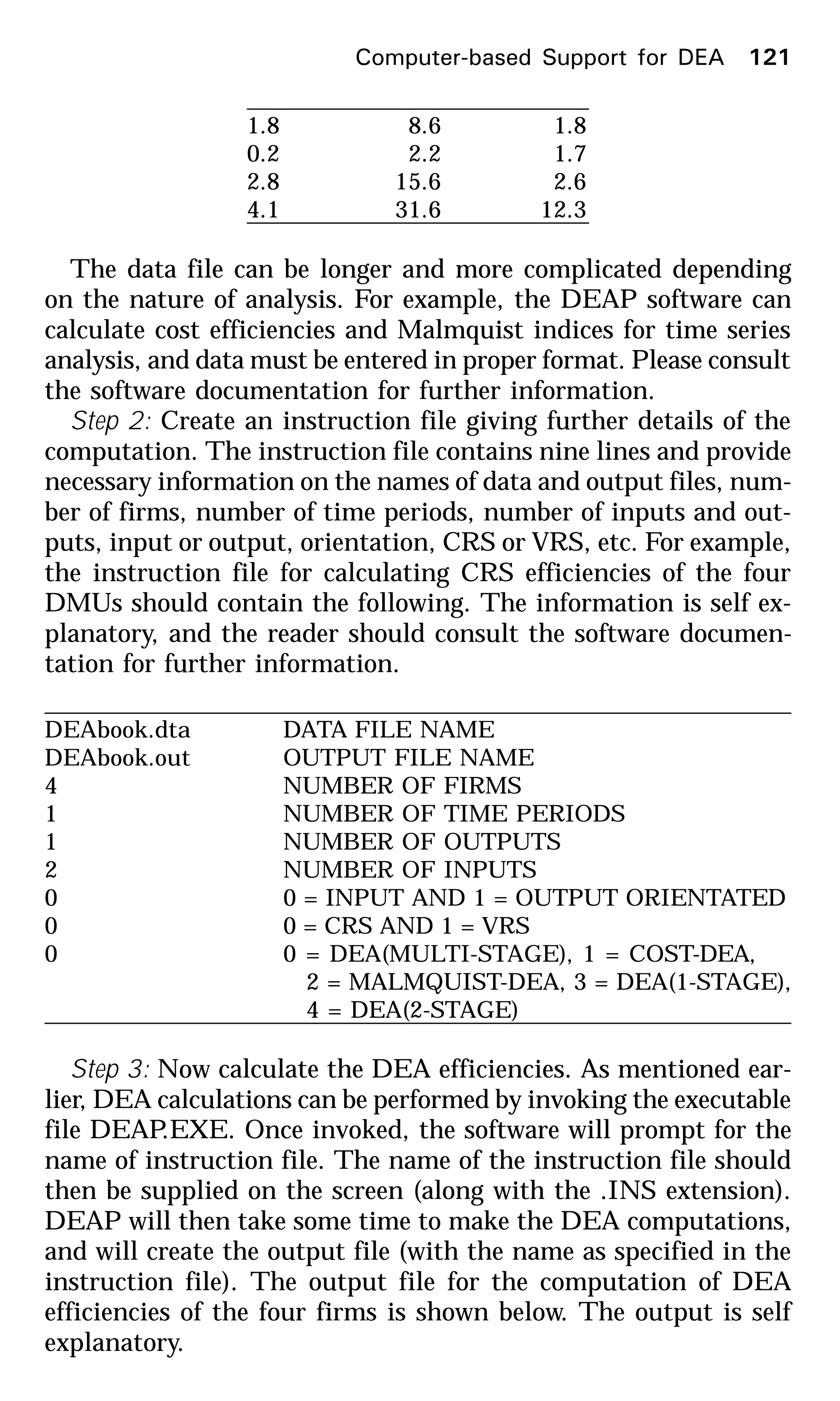 1.8 8.6 1.8
0.2 2.2 1.7
2.8 15.6 2.6
4.1 31.6 12.3
The data file can be longer and more complicated depending
on the nature of analysis. For example, the DEAP software can
calculate cost efficiencies and Malmquist indices for time series
analysis, and data must be entered in proper format. Please consult
the software documentation for further information.
Step 2: Create an instruction file giving further details of the
computation. The instruction file contains nine lines and provide
necessary information on the names of data and output files, num-
ber of firms, number of time periods, number of inputs and out-
puts, input or output, orientation, CRS or VRS, etc. For example,
the instruction file for calculating CRS efficiencies of the four
DMUs should contain the following. The information is self ex-
planatory, and the reader should consult the software documen-
tation for further information.
DEAbook.dta DATA FILE NAME
DEAbook.out OUTPUT FILE NAME
4 NUMBER OF FIRMS
1 NUMBER OF TIME PERIODS
1 NUMBER OF OUTPUTS
2 NUMBER OF INPUTS
0 0 = INPUT AND 1 = OUTPUT ORIENTATED
0 0 = CRS AND 1 = VRS
0 0 = DEA(MULTI-STAGE), 1 = COST-DEA,
2 = MALMQUIST-DEA, 3 = DEA(1-STAGE),
4 = DEA(2-STAGE)
Step 3: Now calculate the DEA efficiencies. As mentioned ear-
lier, DEA calculations can be performed by invoking the executable
file DEAP.EXE. Once invoked, the software will prompt for the
name of instruction file. The name of the instruction file should
then be supplied on the screen (along with the .INS extension).
DEAP will then take some time to make the DEA computations,
and will create the output file (with the name as specified in the
instruction file). The output file for the computation of DEA
efficiencies of the four firms is shown below. The output is self
explanatory.
Computer-based Support for DEA 121
 