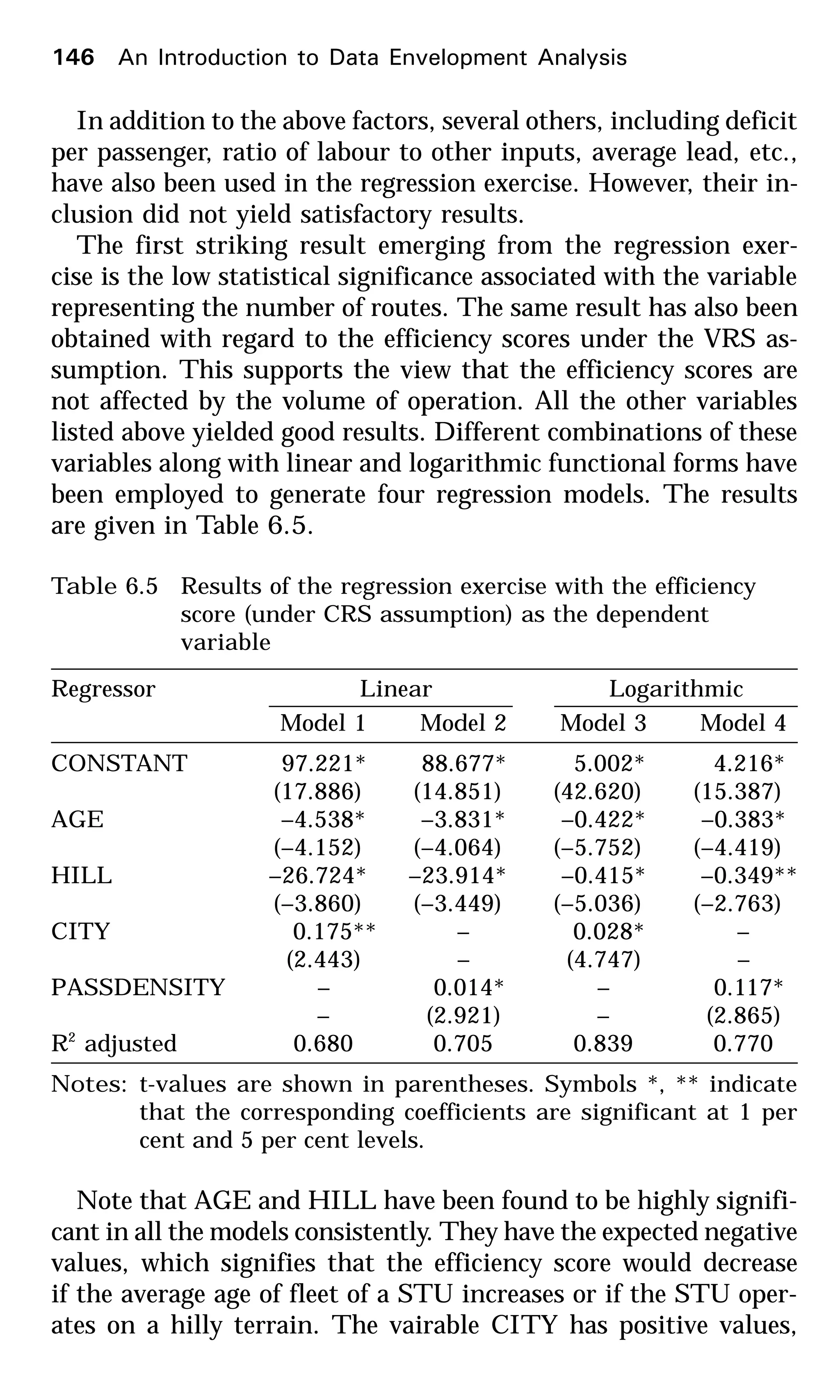 In addition to the above factors, several others, including deficit
per passenger, ratio of labour to other inputs, average lead, etc.,
have also been used in the regression exercise. However, their in-
clusion did not yield satisfactory results.
The first striking result emerging from the regression exer-
cise is the low statistical significance associated with the variable
representing the number of routes. The same result has also been
obtained with regard to the efficiency scores under the VRS as-
sumption. This supports the view that the efficiency scores are
not affected by the volume of operation. All the other variables
listed above yielded good results. Different combinations of these
variables along with linear and logarithmic functional forms have
been employed to generate four regression models. The results
are given in Table 6.5.
Table 6.5 Results of the regression exercise with the efficiency
score (under CRS assumption) as the dependent
variable
Regressor Linear Logarithmic
Model 1 Model 2 Model 3 Model 4
CONSTANT 97.221* 88.677* 5.002* 4.216*
(17.886) (14.851) (42.620) (15.387)
AGE –4.538* –3.831* –0.422* –0.383*
(–4.152) (–4.064) (–5.752) (–4.419)
HILL –26.724* –23.914* –0.415* –0.349**
(–3.860) (–3.449) (–5.036) (–2.763)
CITY 0.175** – 0.028* –
(2.443) – (4.747) –
PASSDENSITY – 0.014* – 0.117*
– (2.921) – (2.865)
R2
adjusted 0.680 0.705 0.839 0.770
Notes: t-values are shown in parentheses. Symbols *, ** indicate
that the corresponding coefficients are significant at 1 per
cent and 5 per cent levels.
Note that AGE and HILL have been found to be highly signifi-
cant in all the models consistently. They have the expected negative
values, which signifies that the efficiency score would decrease
if the average age of fleet of a STU increases or if the STU oper-
ates on a hilly terrain. The vairable CITY has positive values,
146 An Introduction to Data Envelopment Analysis
 