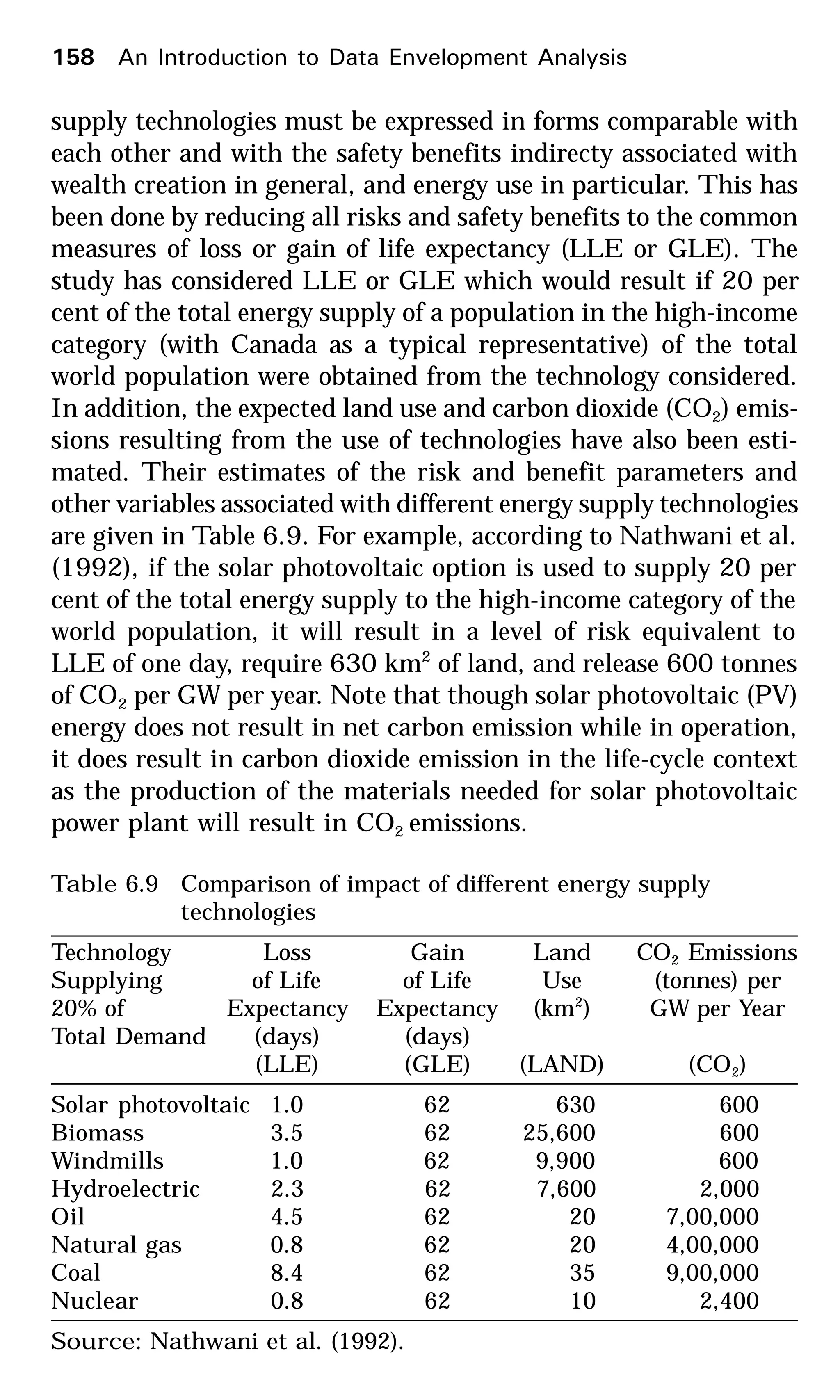 supply technologies must be expressed in forms comparable with
each other and with the safety benefits indirecty associated with
wealth creation in general, and energy use in particular. This has
been done by reducing all risks and safety benefits to the common
measures of loss or gain of life expectancy (LLE or GLE). The
study has considered LLE or GLE which would result if 20 per
cent of the total energy supply of a population in the high-income
category (with Canada as a typical representative) of the total
world population were obtained from the technology considered.
In addition, the expected land use and carbon dioxide (CO2) emis-
sions resulting from the use of technologies have also been esti-
mated. Their estimates of the risk and benefit parameters and
other variables associated with different energy supply technologies
are given in Table 6.9. For example, according to Nathwani et al.
(1992), if the solar photovoltaic option is used to supply 20 per
cent of the total energy supply to the high-income category of the
world population, it will result in a level of risk equivalent to
LLE of one day, require 630 km2
of land, and release 600 tonnes
of CO2 per GW per year. Note that though solar photovoltaic (PV)
energy does not result in net carbon emission while in operation,
it does result in carbon dioxide emission in the life-cycle context
as the production of the materials needed for solar photovoltaic
power plant will result in CO2 emissions.
Table 6.9 Comparison of impact of different energy supply
technologies
Technology Loss Gain Land CO2 Emissions
Supplying of Life of Life Use (tonnes) per
20% of Expectancy Expectancy (km2
) GW per Year
Total Demand (days) (days)
(LLE) (GLE) (LAND) (CO2)
Solar photovoltaic 1.0 62 630 600
Biomass 3.5 62 25,600 600
Windmills 1.0 62 9,900 600
Hydroelectric 2.3 62 7,600 2,000
Oil 4.5 62 20 7,00,000
Natural gas 0.8 62 20 4,00,000
Coal 8.4 62 35 9,00,000
Nuclear 0.8 62 10 2,400
Source: Nathwani et al. (1992).
158 An Introduction to Data Envelopment Analysis
 