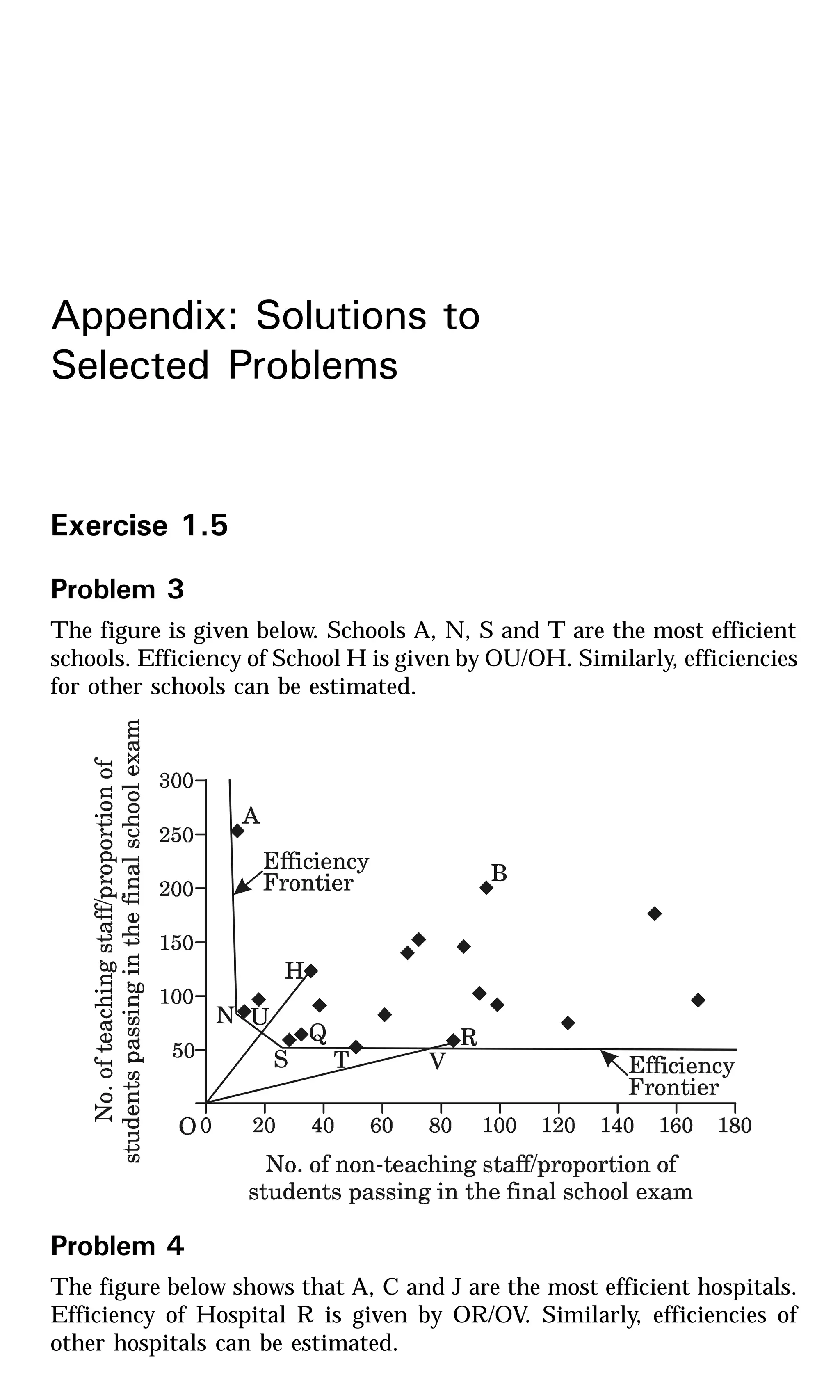 Appendix: Solutions to
Selected Problems
Exercise 1.5
Problem 3
The figure is given below. Schools A, N, S and T are the most efficient
schools. Efficiency of School H is given by OU/OH. Similarly, efficiencies
for other schools can be estimated.
Problem 4
The figure below shows that A, C and J are the most efficient hospitals.
Efficiency of Hospital R is given by OR/OV. Similarly, efficiencies of
other hospitals can be estimated.
 