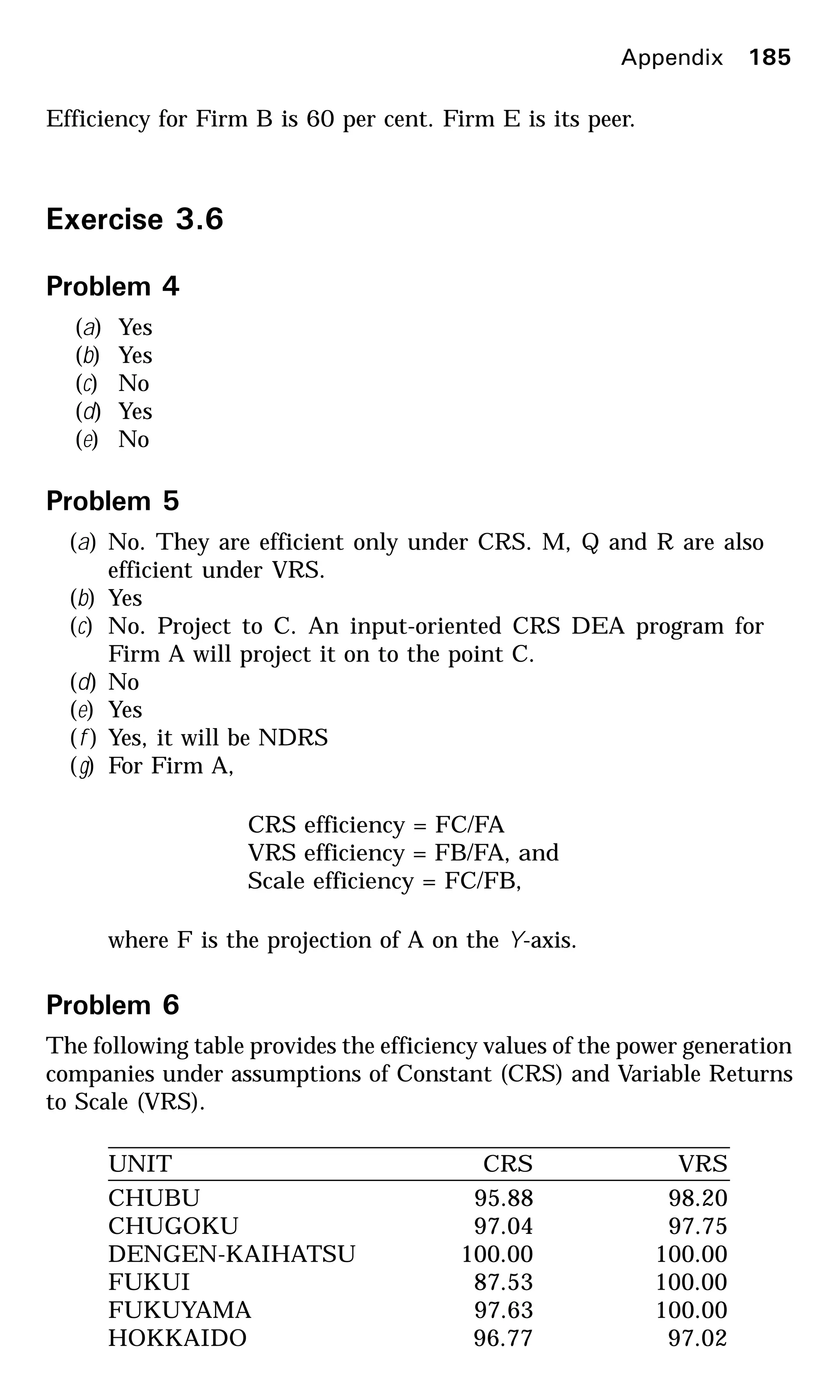 Appendix 185
Efficiency for Firm B is 60 per cent. Firm E is its peer.
Exercise 3.6
Problem 4
(a) Yes
(b) Yes
(c) No
(d) Yes
(e) No
Problem 5
(a) No. They are efficient only under CRS. M, Q and R are also
efficient under VRS.
(b) Yes
(c) No. Project to C. An input-oriented CRS DEA program for
Firm A will project it on to the point C.
(d) No
(e) Yes
(f ) Yes, it will be NDRS
(g) For Firm A,
CRS efficiency = FC/FA
VRS efficiency = FB/FA, and
Scale efficiency = FC/FB,
where F is the projection of A on the Y-axis.
Problem 6
The following table provides the efficiency values of the power generation
companies under assumptions of Constant (CRS) and Variable Returns
to Scale (VRS).
UNIT CRS VRS
CHUBU 95.88 98.20
CHUGOKU 97.04 97.75
DENGEN-KAIHATSU 100.00 100.00
FUKUI 87.53 100.00
FUKUYAMA 97.63 100.00
HOKKAIDO 96.77 97.02
 