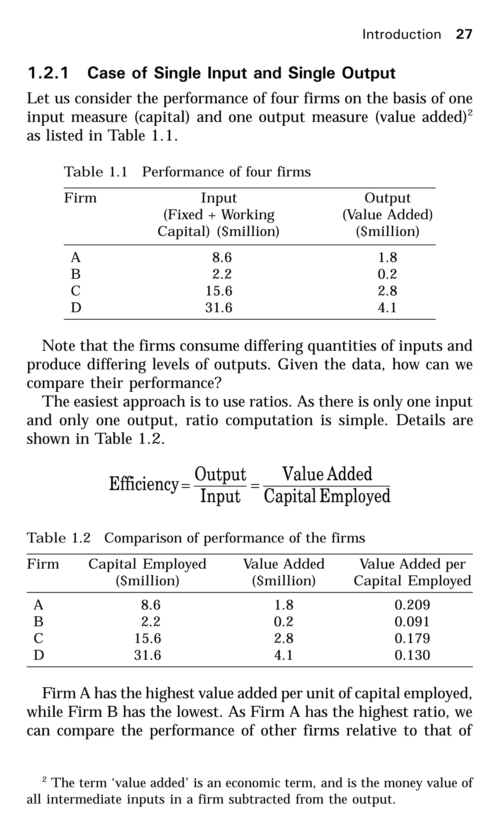 Introduction 27
1.2.1 Case of Single Input and Single Output
Let us consider the performance of four firms on the basis of one
input measure (capital) and one output measure (value added)2
as listed in Table 1.1.
Table 1.1 Performance of four firms
Firm Input Output
(Fixed + Working (Value Added)
Capital) ($million) ($million)
A 8.6 1.8
B 2.2 0.2
C 15.6 2.8
D 31.6 4.1
Note that the firms consume differing quantities of inputs and
produce differing levels of outputs. Given the data, how can we
compare their performance?
The easiest approach is to use ratios. As there is only one input
and only one output, ratio computation is simple. Details are
shown in Table 1.2.
EmployedCapital
AddedValue
Input
Output
Efficiency ==
Table 1.2 Comparison of performance of the firms
Firm Capital Employed Value Added Value Added per
($million) ($million) Capital Employed
A 8.6 1.8 0.209
B 2.2 0.2 0.091
C 15.6 2.8 0.179
D 31.6 4.1 0.130
Firm A has the highest value added per unit of capital employed,
while Firm B has the lowest. As Firm A has the highest ratio, we
can compare the performance of other firms relative to that of
2
The term ‘value added’ is an economic term, and is the money value of
all intermediate inputs in a firm subtracted from the output.
 