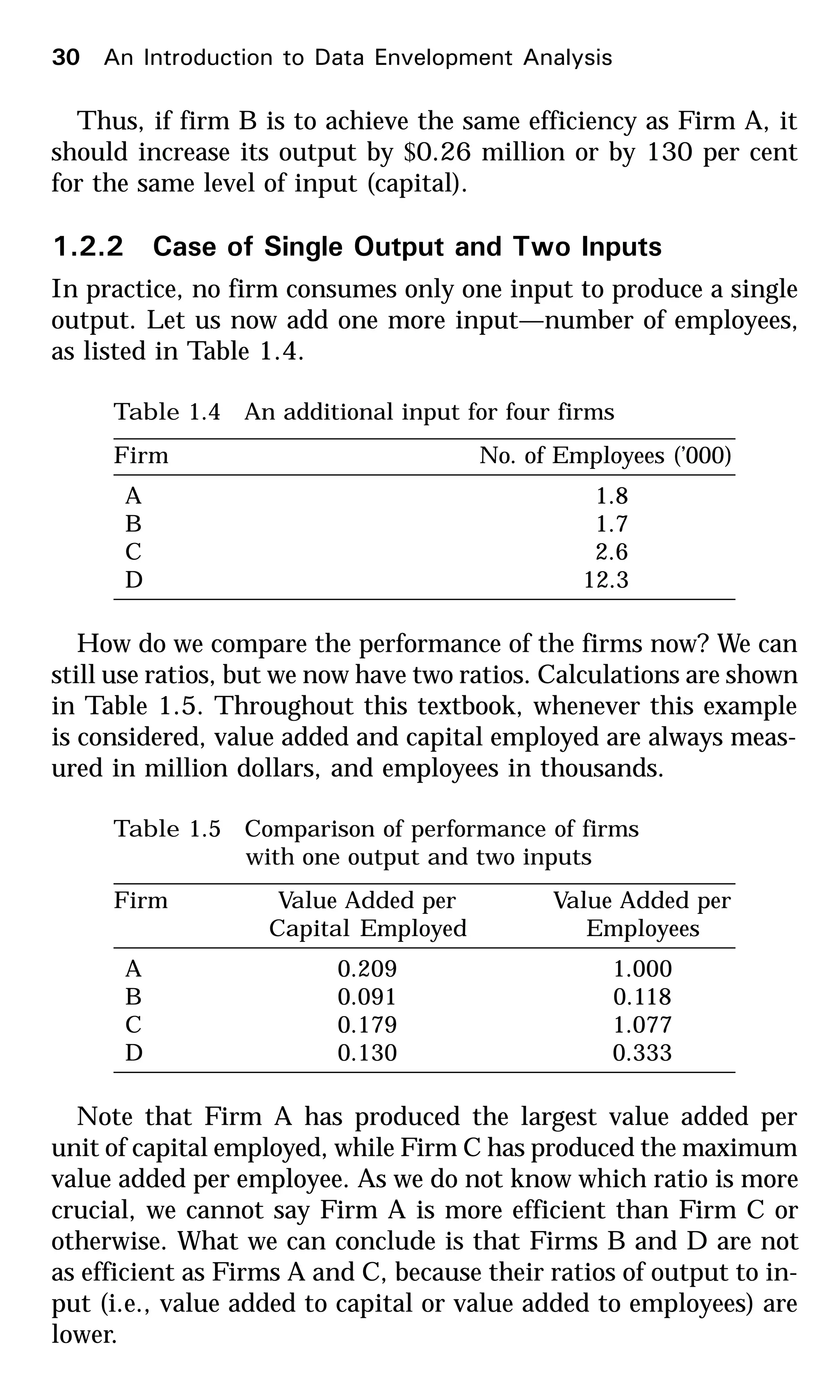 Thus, if firm B is to achieve the same efficiency as Firm A, it
should increase its output by $0.26 million or by 130 per cent
for the same level of input (capital).
1.2.2 Case of Single Output and Two Inputs
In practice, no firm consumes only one input to produce a single
output. Let us now add one more input—number of employees,
as listed in Table 1.4.
Table 1.4 An additional input for four firms
Firm No. of Employees (’000)
A 1.8
B 1.7
C 2.6
D 12.3
How do we compare the performance of the firms now? We can
still use ratios, but we now have two ratios. Calculations are shown
in Table 1.5. Throughout this textbook, whenever this example
is considered, value added and capital employed are always meas-
ured in million dollars, and employees in thousands.
Table 1.5 Comparison of performance of firms
with one output and two inputs
Firm Value Added per Value Added per
Capital Employed Employees
A 0.209 1.000
B 0.091 0.118
C 0.179 1.077
D 0.130 0.333
Note that Firm A has produced the largest value added per
unit of capital employed, while Firm C has produced the maximum
value added per employee. As we do not know which ratio is more
crucial, we cannot say Firm A is more efficient than Firm C or
otherwise. What we can conclude is that Firms B and D are not
as efficient as Firms A and C, because their ratios of output to in-
put (i.e., value added to capital or value added to employees) are
lower.
30 An Introduction to Data Envelopment Analysis
 