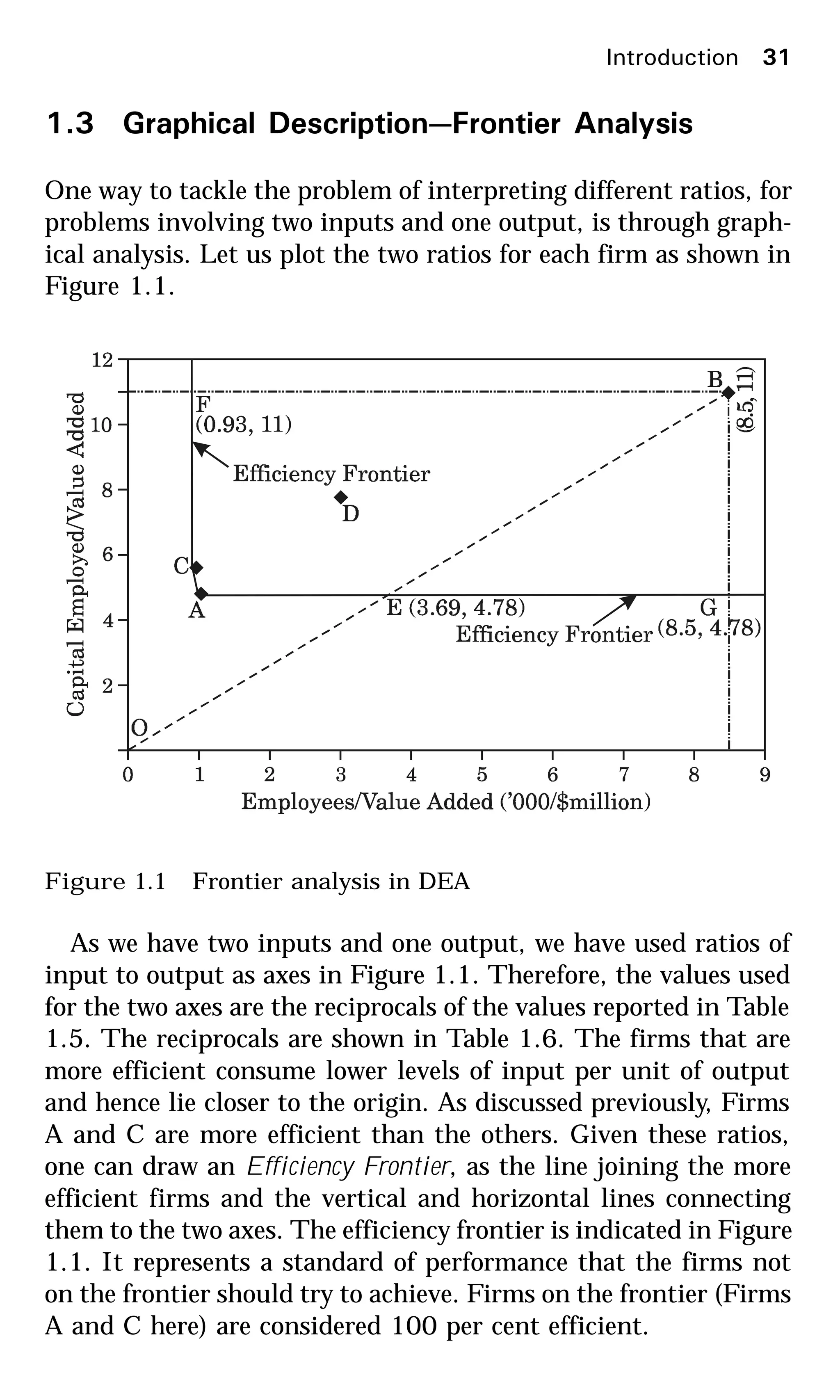 1.3 Graphical Description—Frontier Analysis
One way to tackle the problem of interpreting different ratios, for
problems involving two inputs and one output, is through graph-
ical analysis. Let us plot the two ratios for each firm as shown in
Figure 1.1.
Figure 1.1 Frontier analysis in DEA
As we have two inputs and one output, we have used ratios of
input to output as axes in Figure 1.1. Therefore, the values used
for the two axes are the reciprocals of the values reported in Table
1.5. The reciprocals are shown in Table 1.6. The firms that are
more efficient consume lower levels of input per unit of output
and hence lie closer to the origin. As discussed previously, Firms
A and C are more efficient than the others. Given these ratios,
one can draw an Efficiency Frontier, as the line joining the more
efficient firms and the vertical and horizontal lines connecting
them to the two axes. The efficiency frontier is indicated in Figure
1.1. It represents a standard of performance that the firms not
on the frontier should try to achieve. Firms on the frontier (Firms
A and C here) are considered 100 per cent efficient.
Introduction 31
 