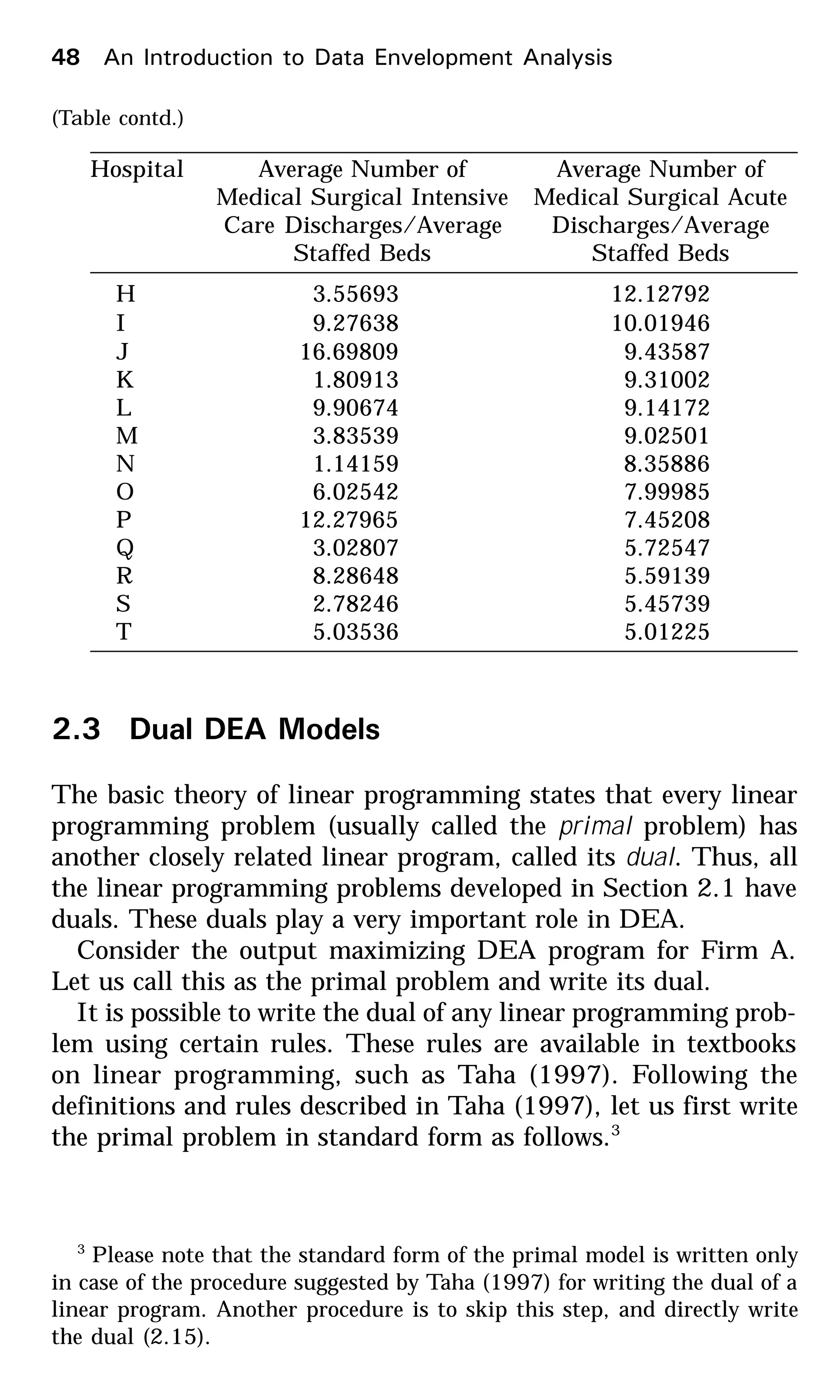 H 3.556934 12.12792
I 9.276387 10.01946
J 16.6980900 009.435873
K 1.809131 009.310026
L 9.906741 009.141724
M 3.835395 009.025016
N 1.141596 08.35886
O 6.025421 007.999854
P 12.2796500 007.452081
Q 3.028074 005.725475
R 8.286489 005.591398
S 2.782466 005.457391
T 5.035362 005.012258
2.3 Dual DEA Models
The basic theory of linear programming states that every linear
programming problem (usually called the primal problem) has
another closely related linear program, called its dual. Thus, all
the linear programming problems developed in Section 2.1 have
duals. These duals play a very important role in DEA.
Consider the output maximizing DEA program for Firm A.
Let us call this as the primal problem and write its dual.
It is possible to write the dual of any linear programming prob-
lem using certain rules. These rules are available in textbooks
on linear programming, such as Taha (1997). Following the
definitions and rules described in Taha (1997), let us first write
the primal problem in standard form as follows.3
3
Please note that the standard form of the primal model is written only
in case of the procedure suggested by Taha (1997) for writing the dual of a
linear program. Another procedure is to skip this step, and directly write
the dual (2.15).
48 An Introduction to Data Envelopment Analysis
(Table contd.)
Hospital Average Number of Average Number of
Medical Surgical Intensive Medical Surgical Acute
Care Discharges/Average Discharges/Average
Staffed Beds Staffed Beds
 