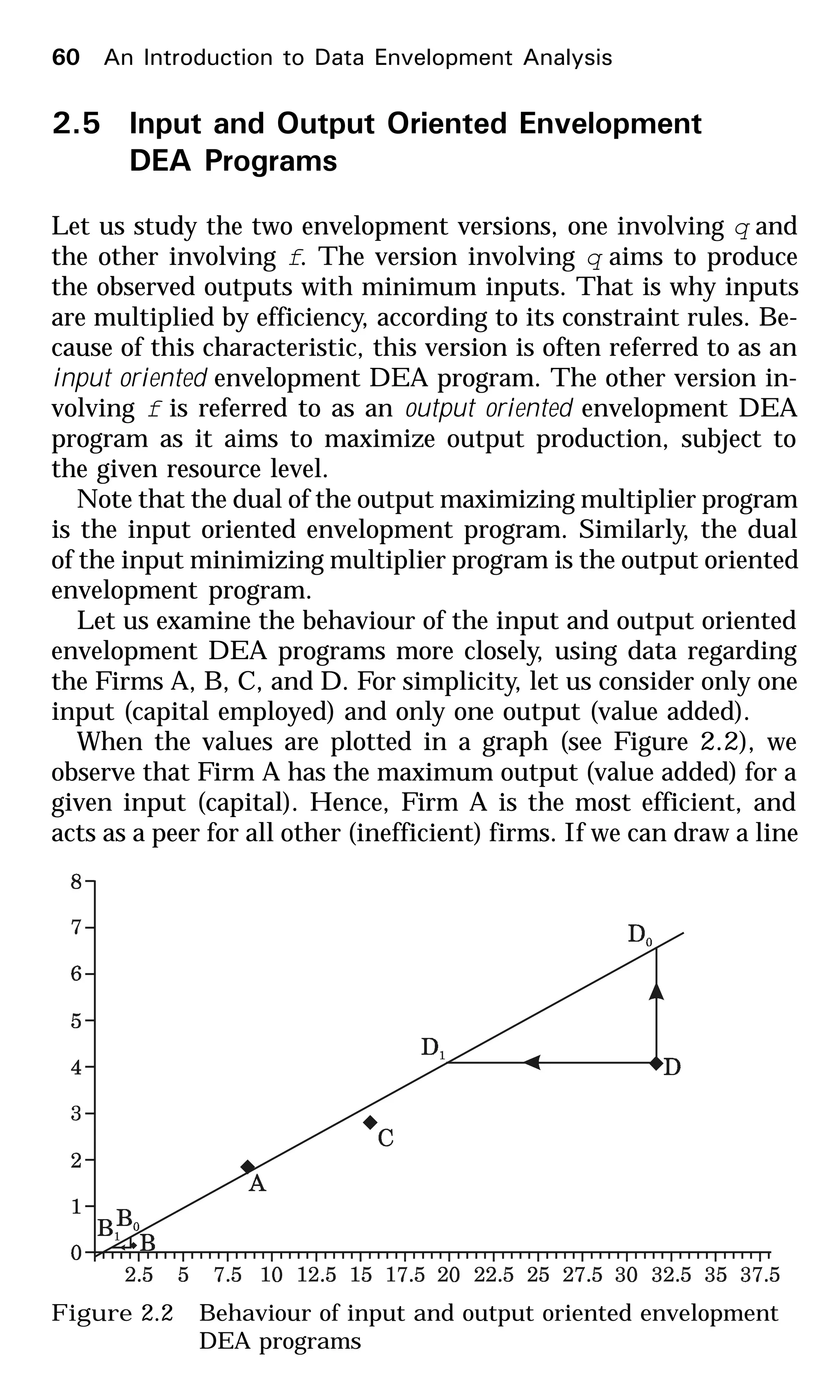 2.5 Input and Output Oriented Envelopment
DEA Programs
Let us study the two envelopment versions, one involving q and
the other involving f. The version involving q aims to produce
the observed outputs with minimum inputs. That is why inputs
are multiplied by efficiency, according to its constraint rules. Be-
cause of this characteristic, this version is often referred to as an
input oriented envelopment DEA program. The other version in-
volving f is referred to as an output oriented envelopment DEA
program as it aims to maximize output production, subject to
the given resource level.
Note that the dual of the output maximizing multiplier program
is the input oriented envelopment program. Similarly, the dual
of the input minimizing multiplier program is the output oriented
envelopment program.
Let us examine the behaviour of the input and output oriented
envelopment DEA programs more closely, using data regarding
the Firms A, B, C, and D. For simplicity, let us consider only one
input (capital employed) and only one output (value added).
When the values are plotted in a graph (see Figure 2.2), we
observe that Firm A has the maximum output (value added) for a
given input (capital). Hence, Firm A is the most efficient, and
acts as a peer for all other (inefficient) firms. If we can draw a line
Figure 2.2 Behaviour of input and output oriented envelopment
DEA programs
60 An Introduction to Data Envelopment Analysis
 
