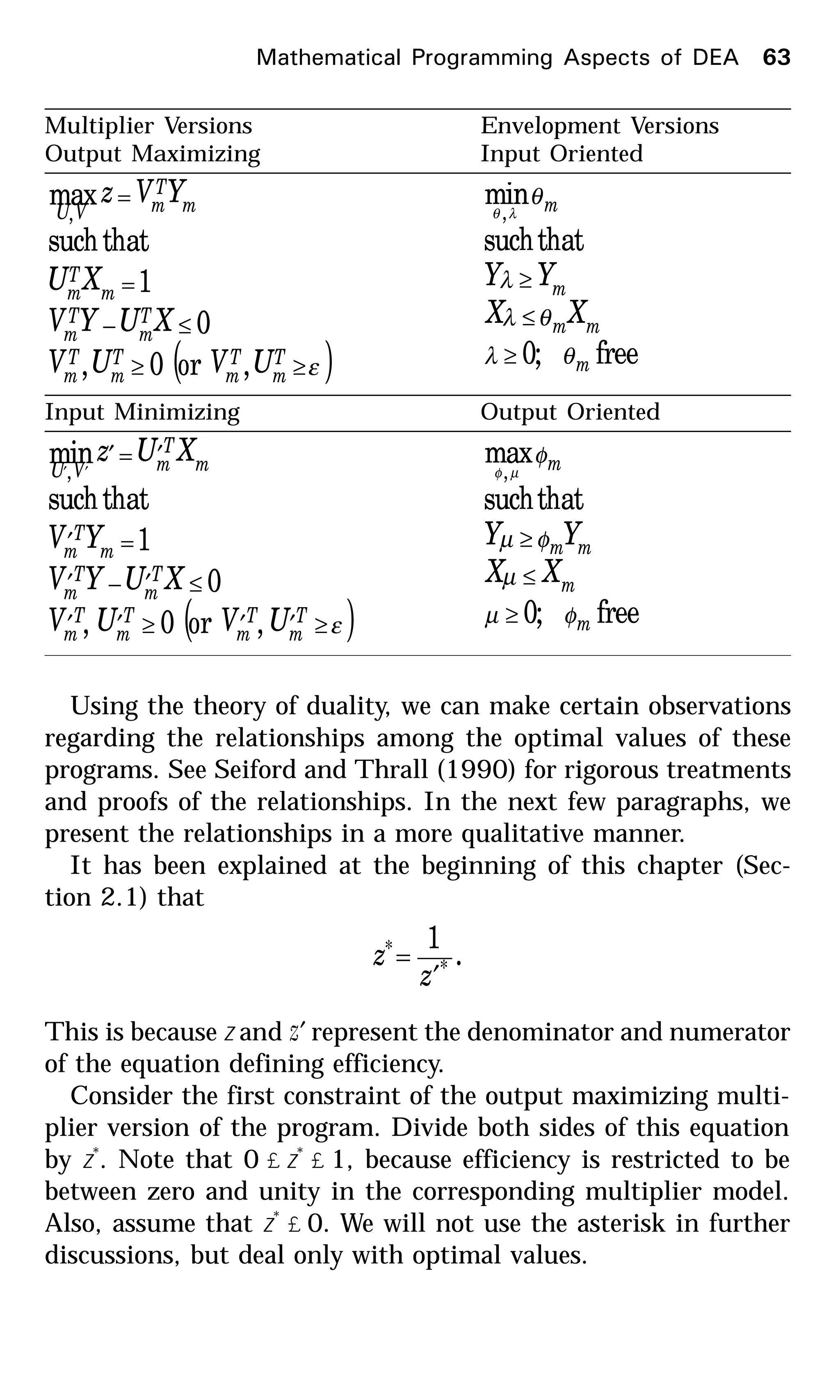 Multiplier Versions Envelopment Versions
Output Maximizing Input Oriented
( )ε≥≥
≤−
=
=
T
m
T
m
T
m
T
m
T
m
T
m
m
T
m
m
T
mVU
UVUV
XUYV
XU
YVz
,or0,
0
1
thatsuch
max,
free;0
thatsuch
min,
m
mm
m
m
XX
YY
θλ
θλ
λ
θ
λθ
≥
≤
≥
Input Minimizing Output Oriented
( )ε≥′′≥′′
≤′−′
=′
′=′
′′
T
m
T
m
T
m
T
m
T
m
T
m
m
T
m
m
T
mVU
UVUV
XUYV
YV
XUz
,or0,
0
1
thatsuch
min,
free;0
thatsuch
max
,
m
m
mm
m
XX
YY
φµ
µ
φµ
φ
µφ
≥
≤
≥
Using the theory of duality, we can make certain observations
regarding the relationships among the optimal values of these
programs. See Seiford and Thrall (1990) for rigorous treatments
and proofs of the relationships. In the next few paragraphs, we
present the relationships in a more qualitative manner.
It has been explained at the beginning of this chapter (Sec-
tion 2.1) that
.
1
*
*
z
z
′
=
This is because z and z′ represent the denominator and numerator
of the equation defining efficiency.
Consider the first constraint of the output maximizing multi-
plier version of the program. Divide both sides of this equation
by z*
. Note that 0 £ z*
£ 1, because efficiency is restricted to be
between zero and unity in the corresponding multiplier model.
Also, assume that z*
£ 0. We will not use the asterisk in further
discussions, but deal only with optimal values.
Mathematical Programming Aspects of DEA 63
 
