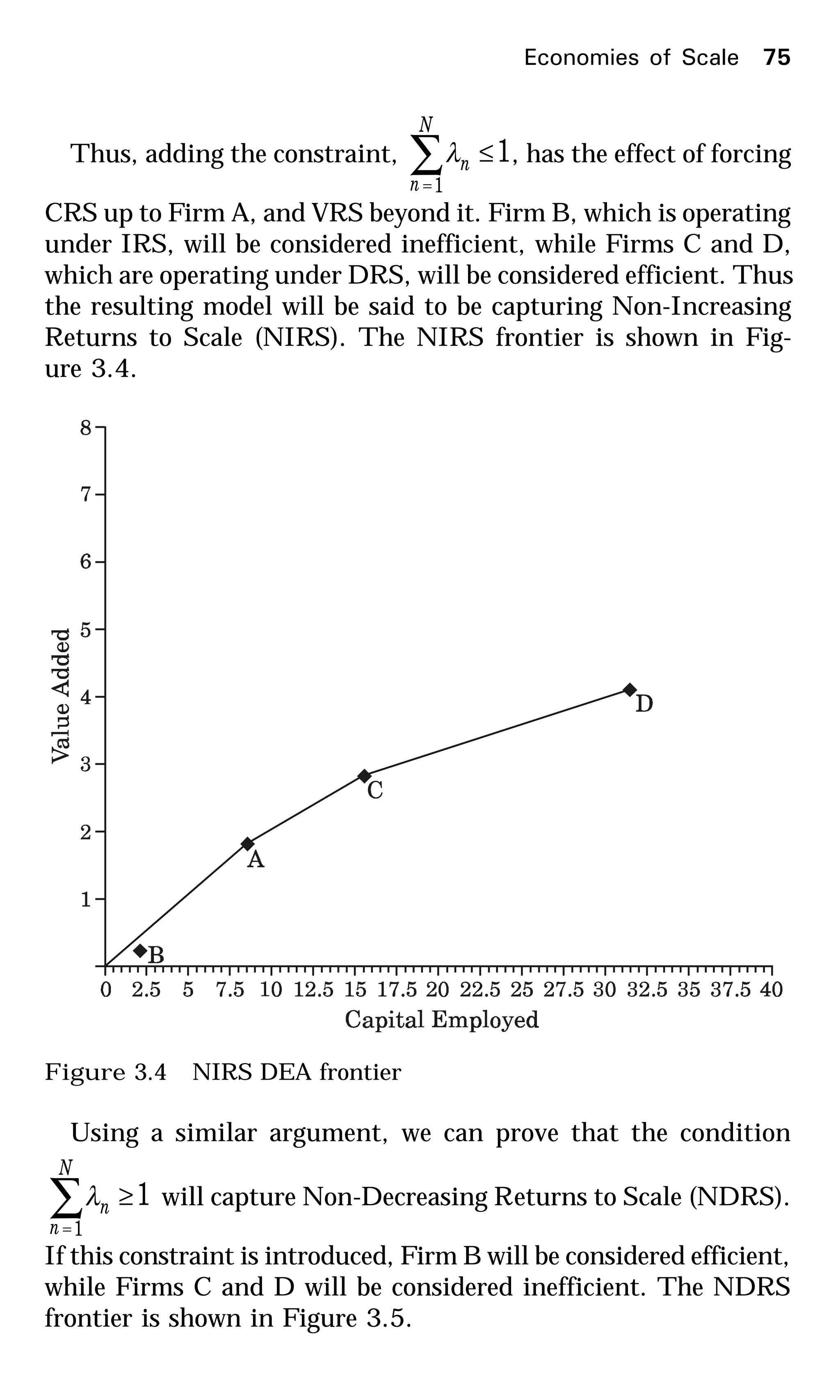 Thus, adding the constraint, 1
1
≤∑=
N
n
nλ , has the effect of forcing
CRS up to Firm A, and VRS beyond it. Firm B, which is operating
under IRS, will be considered inefficient, while Firms C and D,
which are operating under DRS, will be considered efficient. Thus
the resulting model will be said to be capturing Non-Increasing
Returns to Scale (NIRS). The NIRS frontier is shown in Fig-
ure 3.4.
Figure 3.4 NIRS DEA frontier
Using a similar argument, we can prove that the condition
1
1
≥∑=
N
n
nλ will capture Non-Decreasing Returns to Scale (NDRS).
If this constraint is introduced, Firm B will be considered efficient,
while Firms C and D will be considered inefficient. The NDRS
frontier is shown in Figure 3.5.
Economies of Scale 75
 