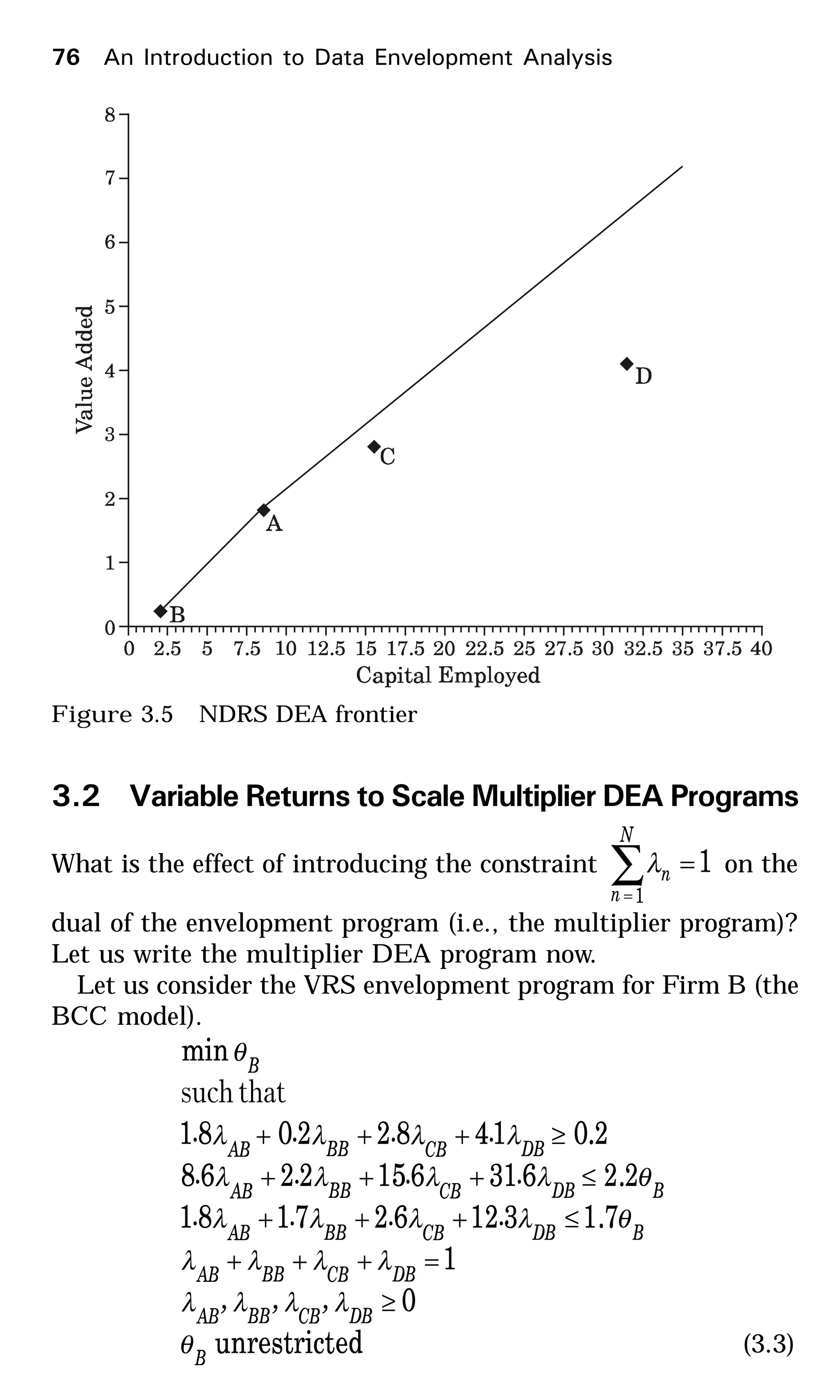 Figure 3.5 NDRS DEA frontier
3.2 Variable Returns to Scale Multiplier DEA Programs
What is the effect of introducing the constraint 1
1
=∑=
N
n
nλ on the
dual of the envelopment program (i.e., the multiplier program)?
Let us write the multiplier DEA program now.
Let us consider the VRS envelopment program for Firm B (the
BCC model).
edunrestrict
0
1
7.1312627181
2.26316152268
2.014822081
min
B
DBCBBBAB
DBCBBBAB
BDBCBBBAB
BDBCBBBAB
DBCBBBAB
B
,,,
....
....
....
θ
λλλλ
λλλλ
θλλλλ
θλλλλ
λλλλ
θ
≥
=+++
≤+++
≤+++
≥+++
thatsuch
(3.3)
76 An Introduction to Data Envelopment Analysis
 