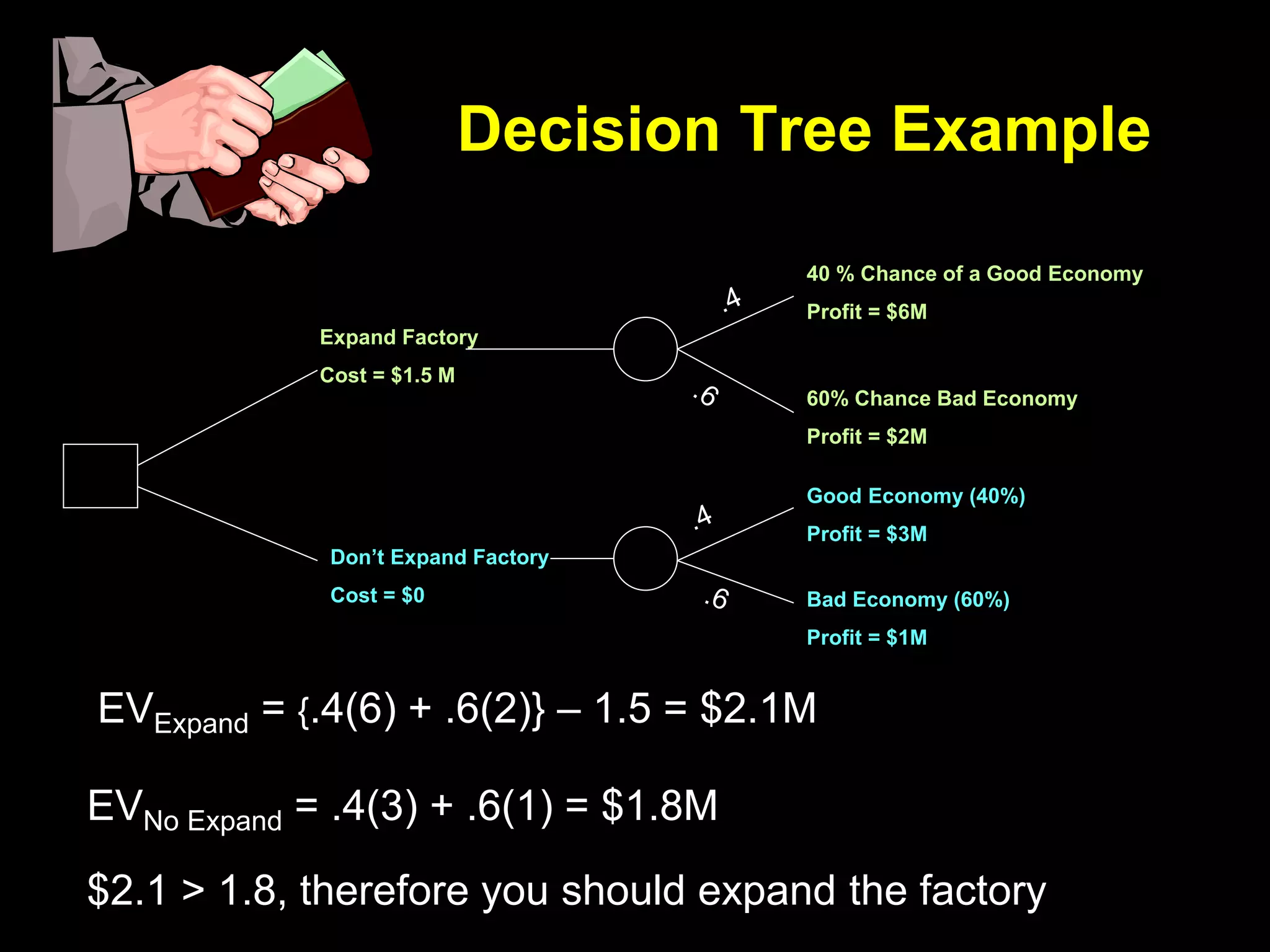 An introduction to decision trees