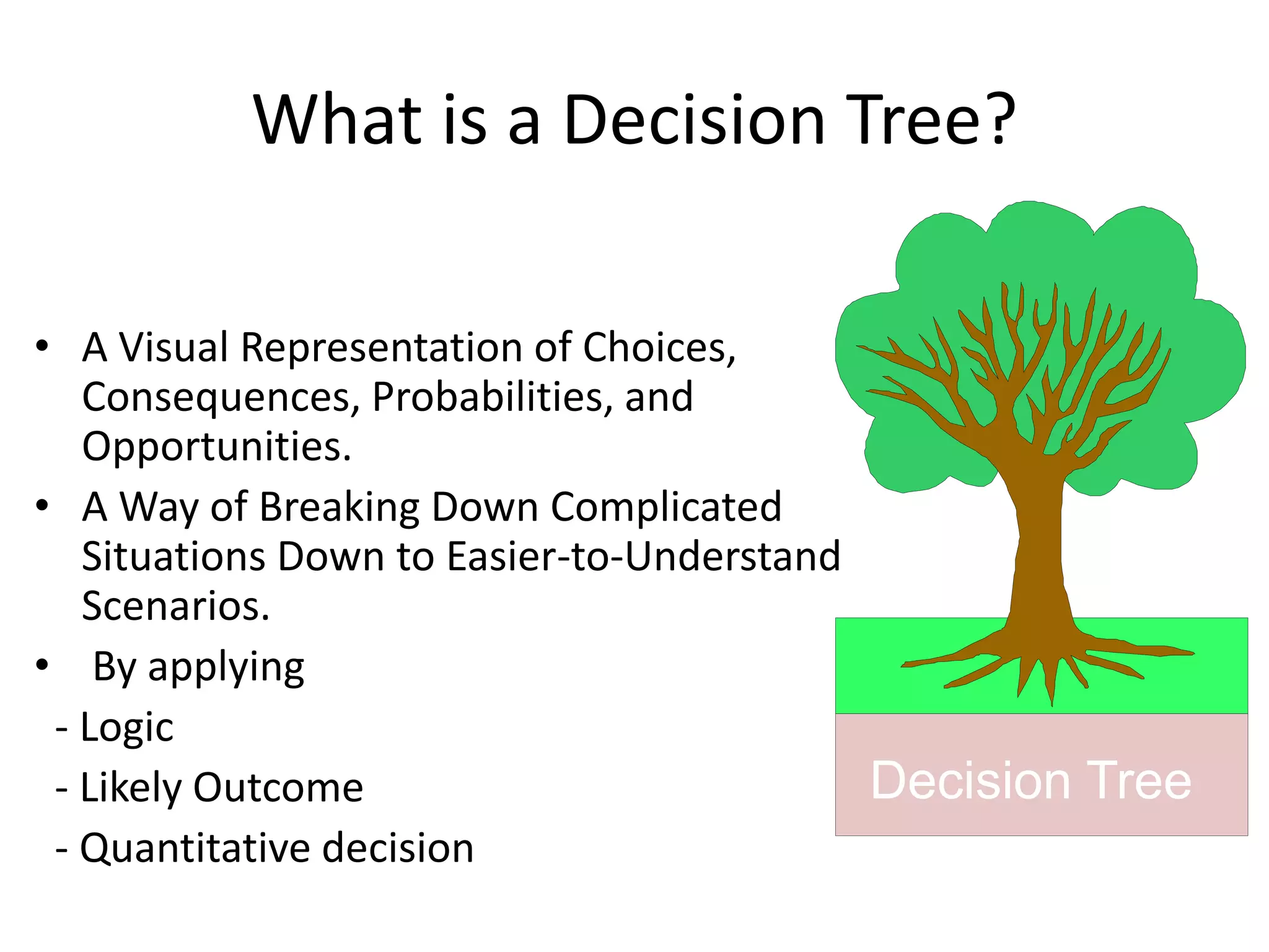 An introduction to decision trees