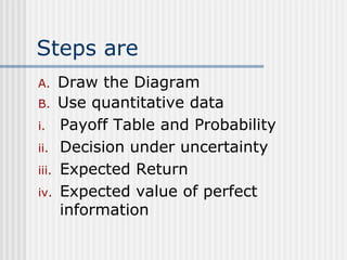 Steps are
A. Draw the Diagram
B. Use quantitative data
i. Payoff Table and Probability
ii. Decision under uncertainty
iii. Expected Return
iv. Expected value of perfect
information
 