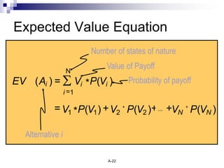 A-22
Expected Value Equation
Probability of payoffEV A V P V
V P V V P V V P V
i i
i
i
N N
( ( )
( ) ( ) ( )
) =
=
 *
= * + * + + *
1
1 1 2 2
Number of states of nature
Value of Payoff
Alternative i
...
N
 