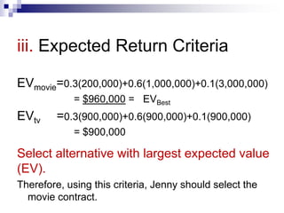 iii. Expected Return Criteria
EVmovie=0.3(200,000)+0.6(1,000,000)+0.1(3,000,000)
= $960,000 = EVBest
EVtv =0.3(900,000)+0.6(900,000)+0.1(900,000)
= $900,000
Select alternative with largest expected value
(EV).
Therefore, using this criteria, Jenny should select the
movie contract.
 