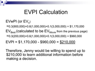 EVPI Calculation
EVwPI (or EVc)
=0.3(900,000)+0.6(1,000,000)+0.1(3,000,000) = $1,170,000
EVBest (calculated to be EVMovie from the previous page)
=0.3(200,000)+0.6(1,000,000)+0.1(3,000,000) = $960,000
EVPI = $1,170,000 - $960,000 = $210,000
Therefore, Jenny would be willing to spend up to
$210,000 to learn additional information before
making a decision.
 