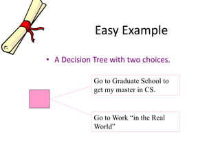 Easy Example
• A Decision Tree with two choices.
Go to Graduate School to
get my master in CS.
Go to Work “in the Real
World”
 
