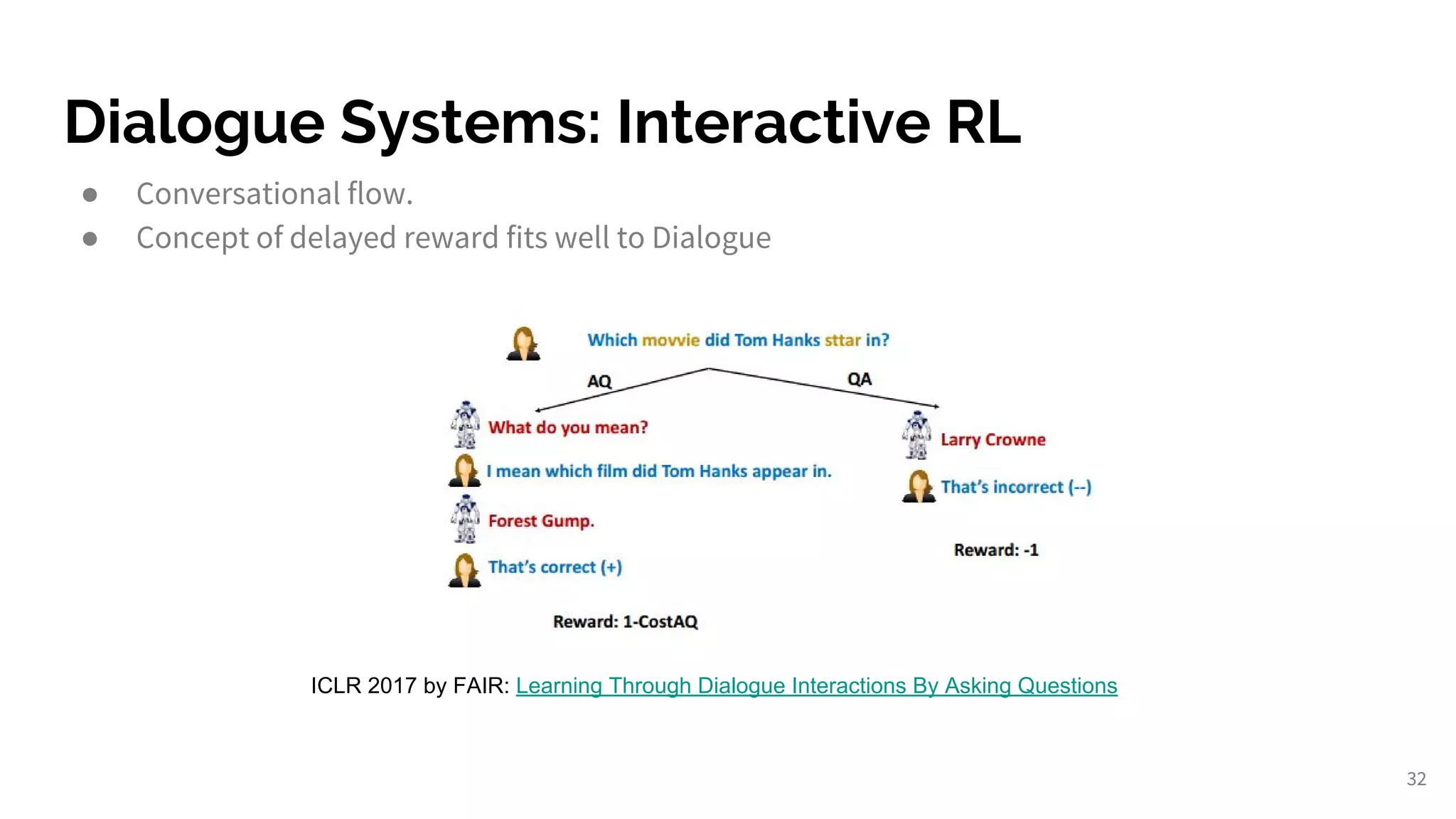 Dialogue Systems: Interactive RL
32
● Conversational flow.
● Concept of delayed reward fits well to Dialogue
ICLR 2017 by FAIR: Learning Through Dialogue Interactions By Asking Questions
 