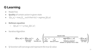 Q Learning
● Model free
● Quality of certain action in given state
● Q(st
,at
) = maxπ
Rt+1
such that π(s) = argmaxa
Q(s,a)
● Bellman equation
○ Q(s,a) = r + γ.maxa’
Q(s′,a′)
● Iterative Algorithm
● Q-function will converge and represent the true Q-value
23
 