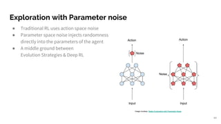 Exploration with Parameter noise
● Traditional RL uses action space noise
● Parameter space noise injects randomness
directly into the parameters of the agent
● A middle ground between
Evolution Strategies & Deep RL
44
Image courtesy: Better Exploration with Parameter Noise
 