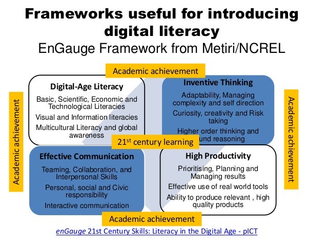 An introduction to digital literacy to support the learning of underg…