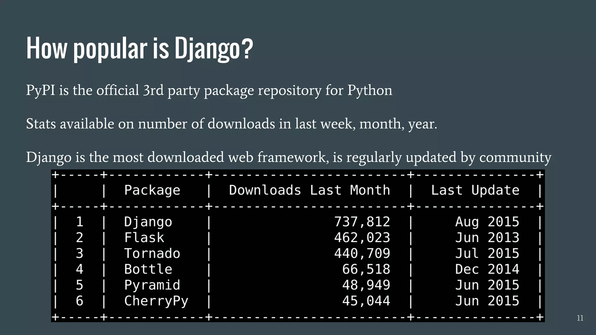 11
How popular is Django?
PyPI is the official 3rd party package repository for Python
Stats available on number of downloads in last week, month, year.
Django is the most downloaded web framework, is regularly updated by community
 