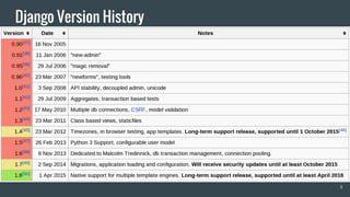 8
Django Version History
 