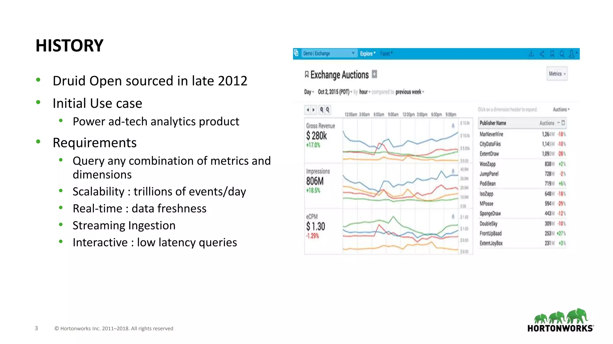3 © Hortonworks Inc. 2011–2018. All rights reserved
HISTORY
• Druid Open sourced in late 2012
• Initial Use case
• Power ad-tech analytics product
• Requirements
• Query any combination of metrics and
dimensions
• Scalability : trillions of events/day
• Real-time : data freshness
• Streaming Ingestion
• Interactive : low latency queries
 