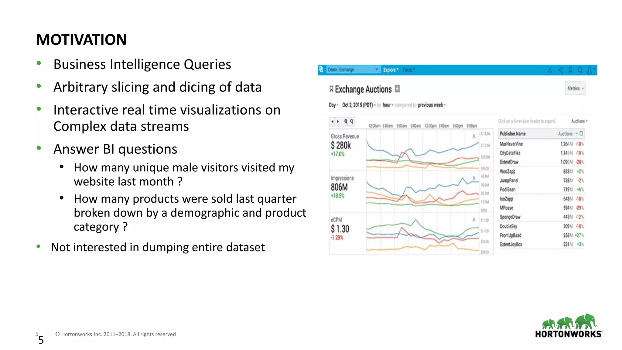 5 © Hortonworks Inc. 2011–2018. All rights reserved
5
MOTIVATION
• Business Intelligence Queries
• Arbitrary slicing and dicing of data
• Interactive real time visualizations on
Complex data streams
• Answer BI questions
• How many unique male visitors visited my
website last month ?
• How many products were sold last quarter
broken down by a demographic and product
category ?
• Not interested in dumping entire dataset
 