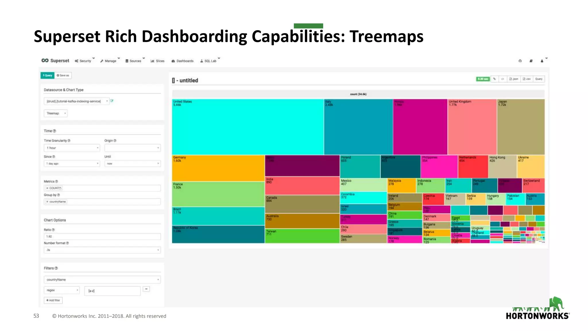 53 © Hortonworks Inc. 2011–2018. All rights reserved
Superset Rich Dashboarding Capabilities: Treemaps
 