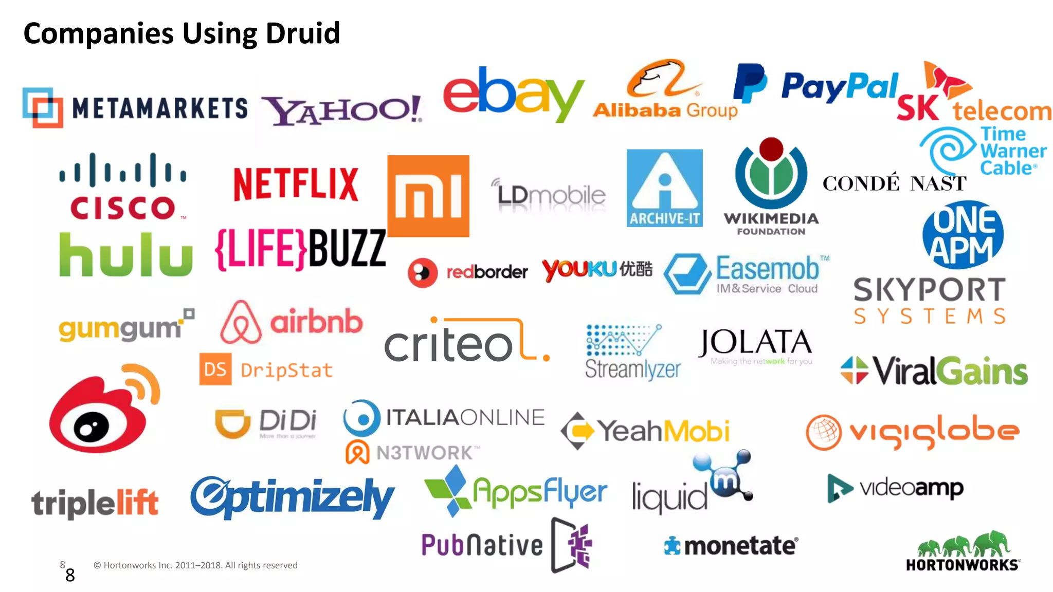 8 © Hortonworks Inc. 2011–2018. All rights reserved
8
Companies Using Druid
 