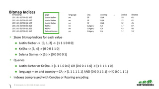 18 © Hortonworks Inc. 2011–2018. All rights reserved
1
Bitmap Indices
• Store Bitmap Indices for each value
⬢ Justin Bieber -> [0, 1, 2] -> [1 1 1 0 0 0]
⬢ Ke$ha -> [3, 4] -> [0 0 0 1 1 0]
⬢ Selena Gomes -> [5] -> [0 0 0 0 0 1]
• Queries
⬢ Justin Bieber or Ke$ha -> [1 1 1 0 0 0] OR [0 0 0 1 1 0] -> [1 1 1 1 1 0]
⬢ language = en and country = CA -> [1 1 1 1 1 1] AND [0 0 0 1 1 1] -> [0 0 0 1 1 1]
• Indexes compressed with Concise or Roaring encoding
timestamp page language city country … added deleted
2011-01-01T00:01:35Z Justin Bieber en SF USA 10 65
2011-01-01T00:03:63Z Justin Bieber en SF USA 15 62
2011-01-01T00:04:51Z Justin Bieber en SF USA 32 45
2011-01-01T00:01:35Z Ke$ha en Calgary CA 17 87
2011-01-01T00:01:35Z Ke$ha en Calgary CA 43 99
2011-01-01T00:01:35Z Selena Gomes en Calgary CA 12 53
 