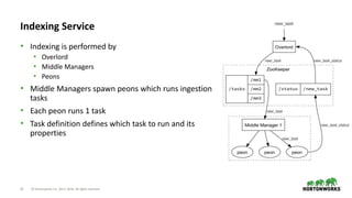22 © Hortonworks Inc. 2011–2018. All rights reserved
Indexing Service
• Indexing is performed by
• Overlord
• Middle Managers
• Peons
• Middle Managers spawn peons which runs ingestion
tasks
• Each peon runs 1 task
• Task definition defines which task to run and its
properties
 
