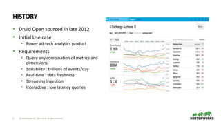 3 © Hortonworks Inc. 2011–2018. All rights reserved
HISTORY
• Druid Open sourced in late 2012
• Initial Use case
• Power ad-tech analytics product
• Requirements
• Query any combination of metrics and
dimensions
• Scalability : trillions of events/day
• Real-time : data freshness
• Streaming Ingestion
• Interactive : low latency queries
 
