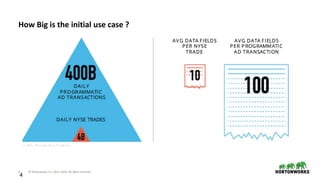 4 © Hortonworks Inc. 2011–2018. All rights reserved
4
How Big is the initial use case ?
 