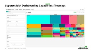 53 © Hortonworks Inc. 2011–2018. All rights reserved
Superset Rich Dashboarding Capabilities: Treemaps
 