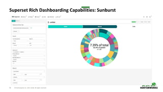 54 © Hortonworks Inc. 2011–2018. All rights reserved
Superset Rich Dashboarding Capabilities: Sunburst
 
