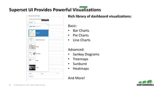 55 © Hortonworks Inc. 2011–2018. All rights reserved
Superset UI Provides Powerful Visualizations
Rich library of dashboard visualizations:
Basic:
• Bar Charts
• Pie Charts
• Line Charts
Advanced:
• Sankey Diagrams
• Treemaps
• Sunburst
• Heatmaps
And More!
 