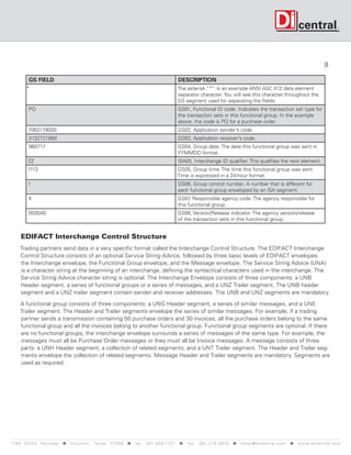 8

          GS FIELD                                                                                  DESCRIPTION
         *                                                                                         The asterisk “*” is an example ANSI ASC X12 data element
                                                                                                   separator character. You will see this character throughout the
                                                                                                   GS segment used for separating the fields.
          PO                                                                                       GS01, Functional ID code. Indicates the transaction set type for
                                                                                                   the transaction sets in this functional group. In the example
                                                                                                   above, the code is PO for a purchase order.
          7083179000                                                                               GS02, Application sender’s code.
          3132721850                                                                               GS03, Application receiver’s code.
          960717                                                                                   GS04, Group date. The date this functional group was sent in
                                                                                                   YYMMDD format.
          ZZ                                                                                       ISA05, Interchange ID qualifier. This qualifies the next element.
          1113                                                                                     GS05, Group time. The time this functional group was sent.
                                                                                                   Time is expressed in a 24-hour format.
          1                                                                                        GS06, Group control number. A number that is different for
                                                                                                   each functional group enveloped by an ISA segment.
          X                                                                                        GS07 Responsible agency code. The agency responsible for
                                                                                                         ,
                                                                                                   this functional group.
          003040                                                                                   GS08, Version/Release indicator. The agency version/release
                                                                                                   of the transaction sets in this functional group.


      EDIFACT Interchange Control Structure
     Trading partners send data in a very specific format called the Interchange Control Structure. The EDIFACT Interchange
     Control Structure consists of an optional Service String Advice, followed by three basic levels of EDIFACT envelopes:
     the Interchange envelope, the Functional Group envelope, and the Message envelope. The Service String Advice (UNA)
     is a character string at the beginning of an interchange, defining the syntactical characters used in the interchange. The
     Service String Advice character string is optional. The Interchange Envelope consists of three components: a UNB
     Header segment, a series of functional groups or a series of messages, and a UNZ Trailer segment. The UNB header
     segment and a UNZ trailer segment contain sender and receiver addresses. The UNB and UNZ segments are mandatory.

     A functional group consists of three components: a UNG Header segment, a series of similar messages, and a UNE
     Trailer segment. The Header and Trailer segments envelope the series of similar messages. For example, if a trading
     partner sends a transmission containing 50 purchase orders and 30 invoices, all the purchase orders belong to the same
     functional group and all the invoices belong to another functional group. Functional group segments are optional. If there
     are no functional groups, the interchange envelope surrounds a series of messages of the same type. For example, the
     messages must all be Purchase Order messages or they must all be Invoice messages. A message consists of three
     parts: a UNH Header segment, a collection of related segments, and a UNT Trailer segment. The Header and Trailer seg-
     ments envelope the collection of related segments. Message Header and Trailer segments are mandatory. Segments are
     used as required.




119 9 N A S A P a r k w a y < H o u s t o n , Tex a s 7 7 0 5 8 < t e l : 2 8 1. 4 8 0 .1121 < f a x : 2 8 1. 218 . 4 8 10 < s a l e s @ d i c e n t r a l . c o m < w w w. d i c e n t r a l . c o m
 