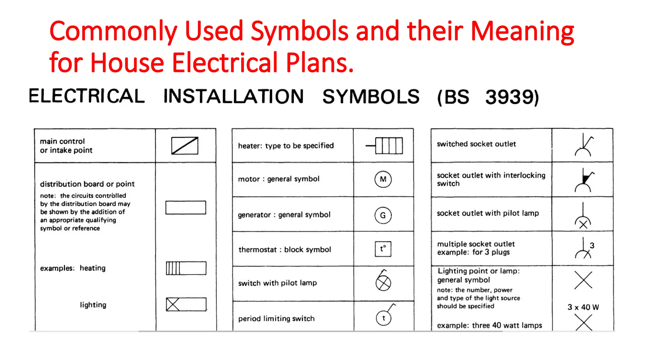 Commonly Used Symbols and their Meaning
for House Electrical Plans.
 