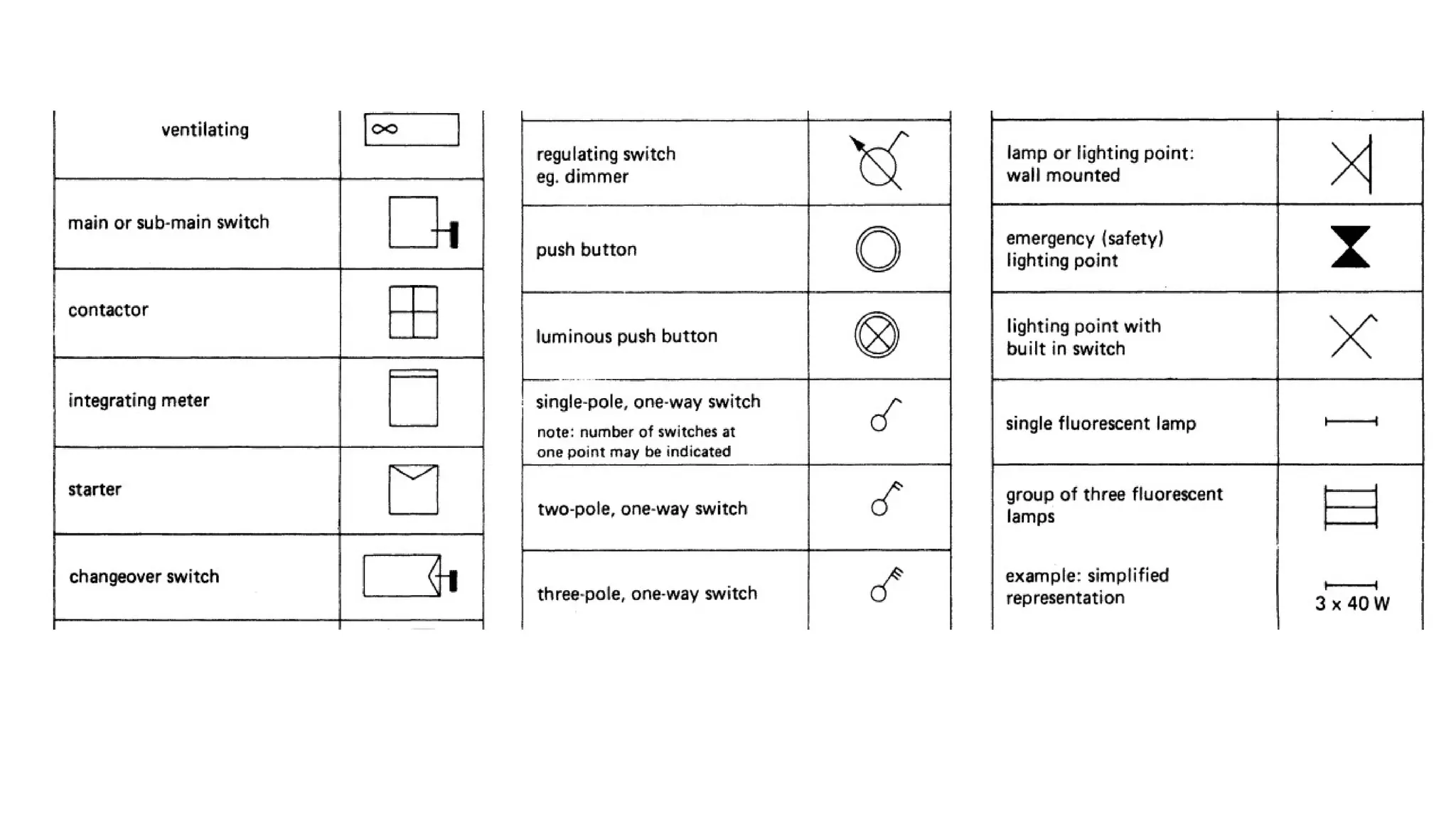 An introduction to electrical engineeering drawing.pptx