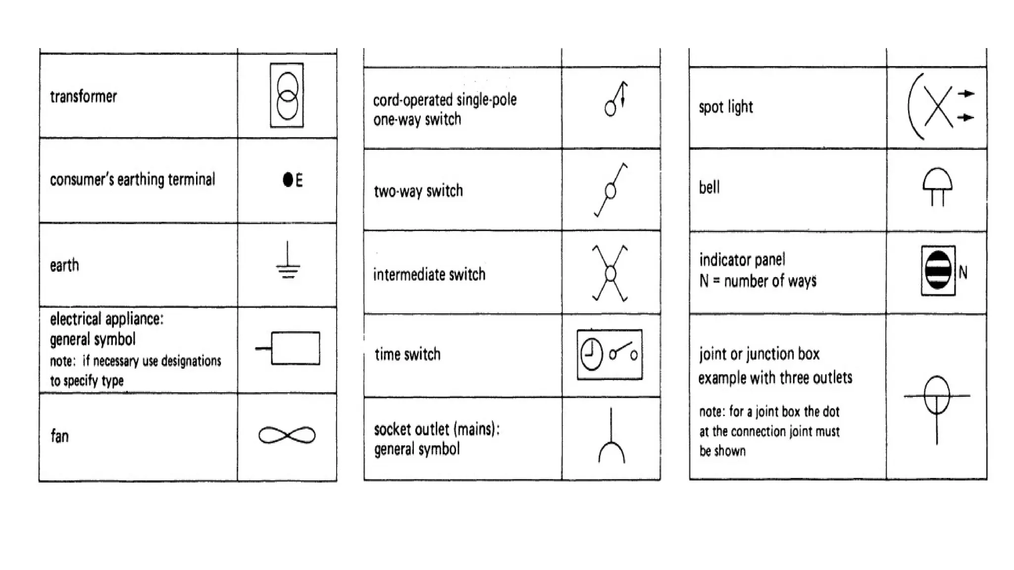 An introduction to electrical engineeering drawing.pptx