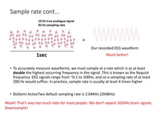 Eeg Wave Form Ranges An Introduction to Electroencephalography | PPTX