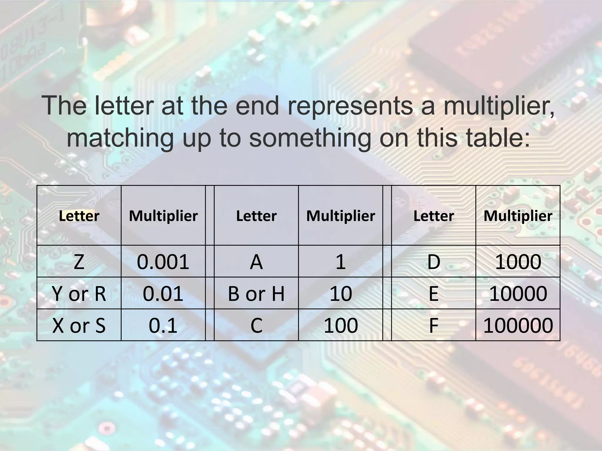 An introduction to electronic components | PPTX